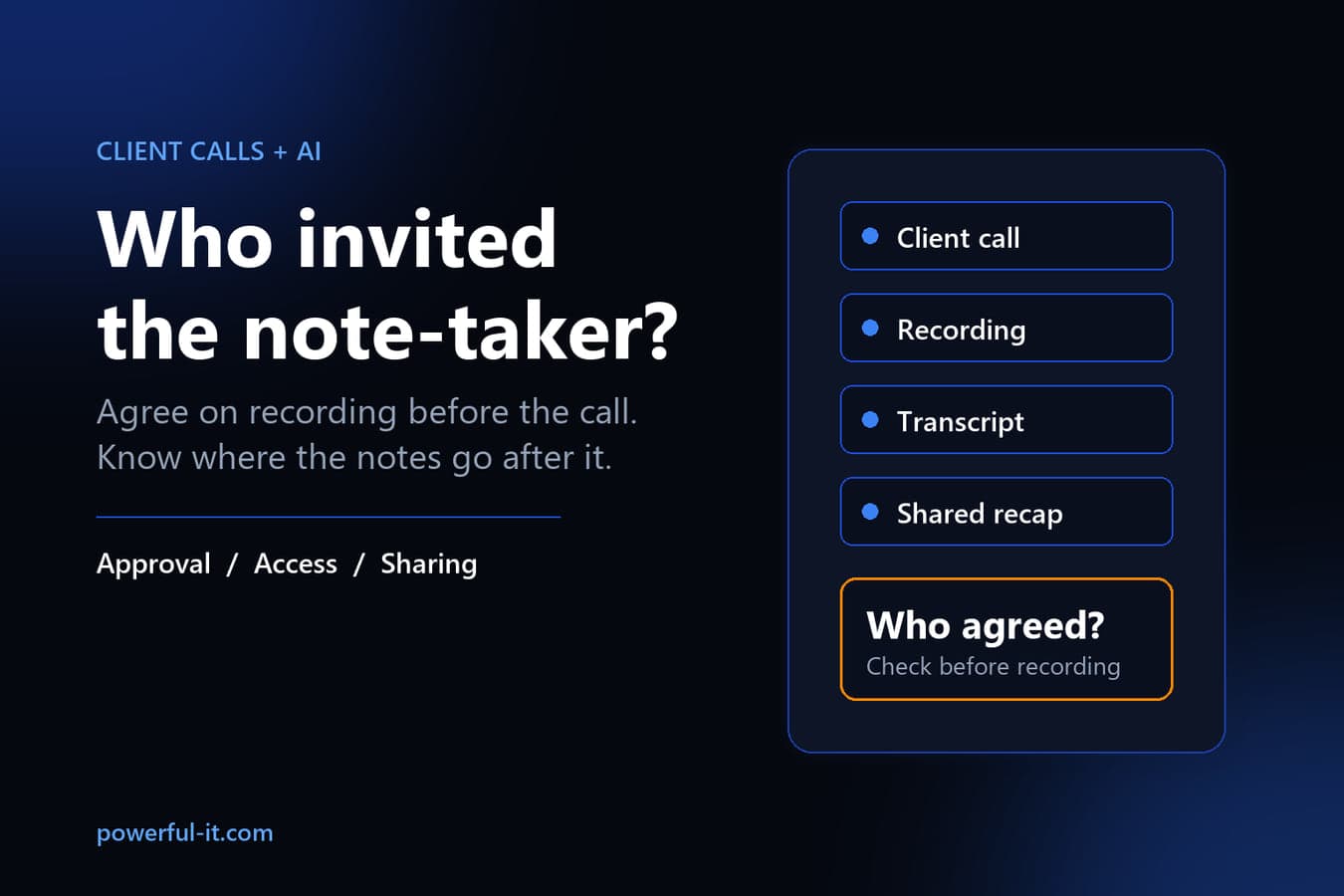 AI client-call recording workflow asks who agreed before recording.
