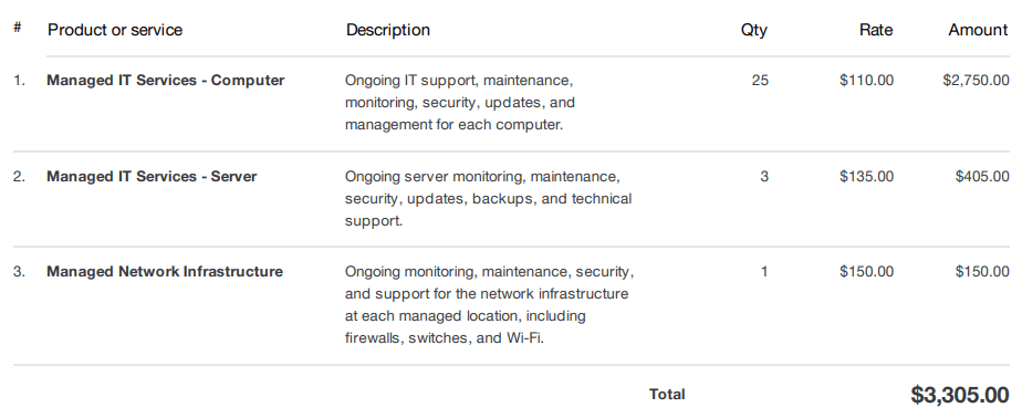 Managed IT invoice for a 25-computer medical clinic in Watertown showing computers, servers, and network line items