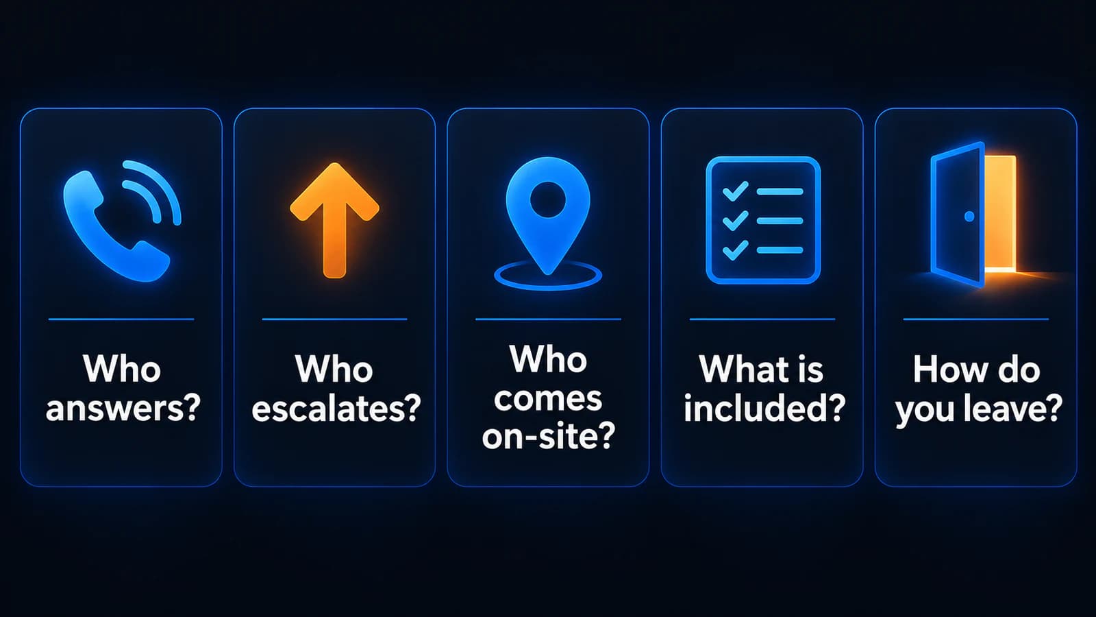 Five MSP comparison questions about answers, escalation, on-site support, included services, and leaving.
