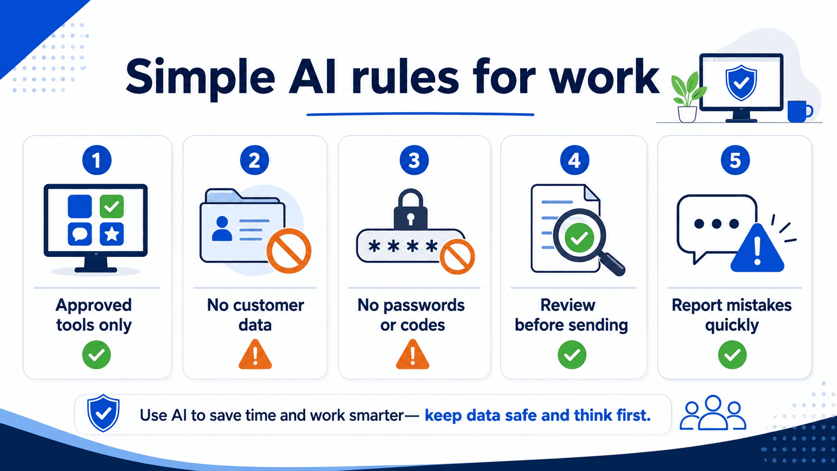 Checklist graphic showing simple AI rules for work: approved tools only, no customer data, no passwords, review AI drafts, and report mistakes quickly.