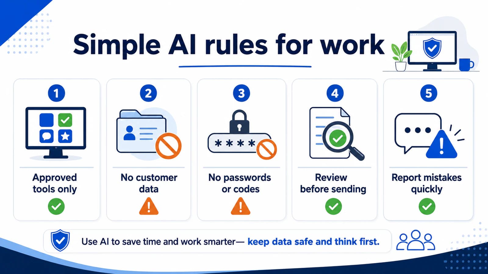 Checklist graphic showing simple AI rules for work: approved tools only, no customer data, no passwords, review AI drafts, and report mistakes quickly.
