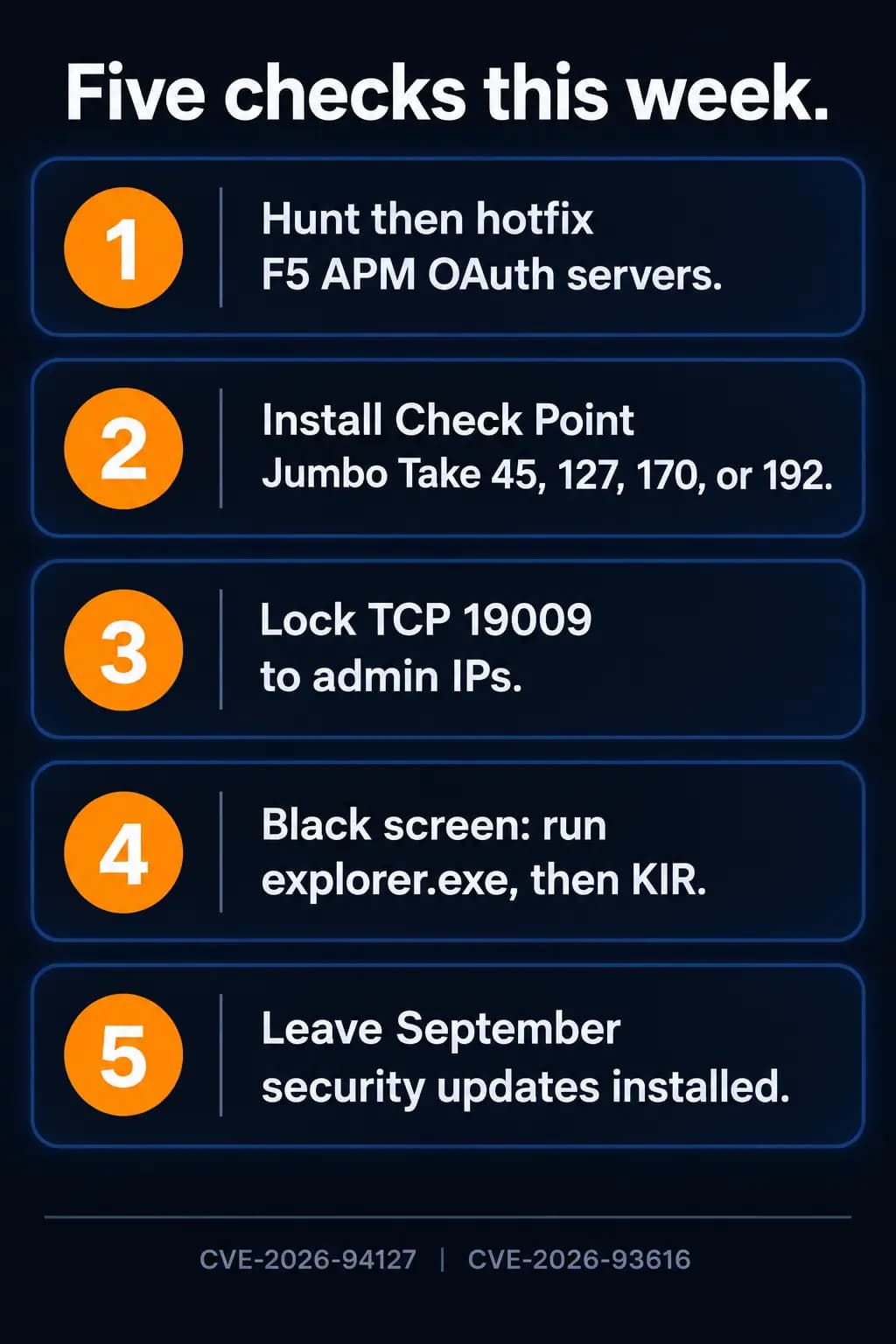 Five-step checklist: hunt then hotfix F5 APM OAuth, install Check Point Jumbo, lock TCP 19009, run explorer.exe then KIR, leave September security updates installed.