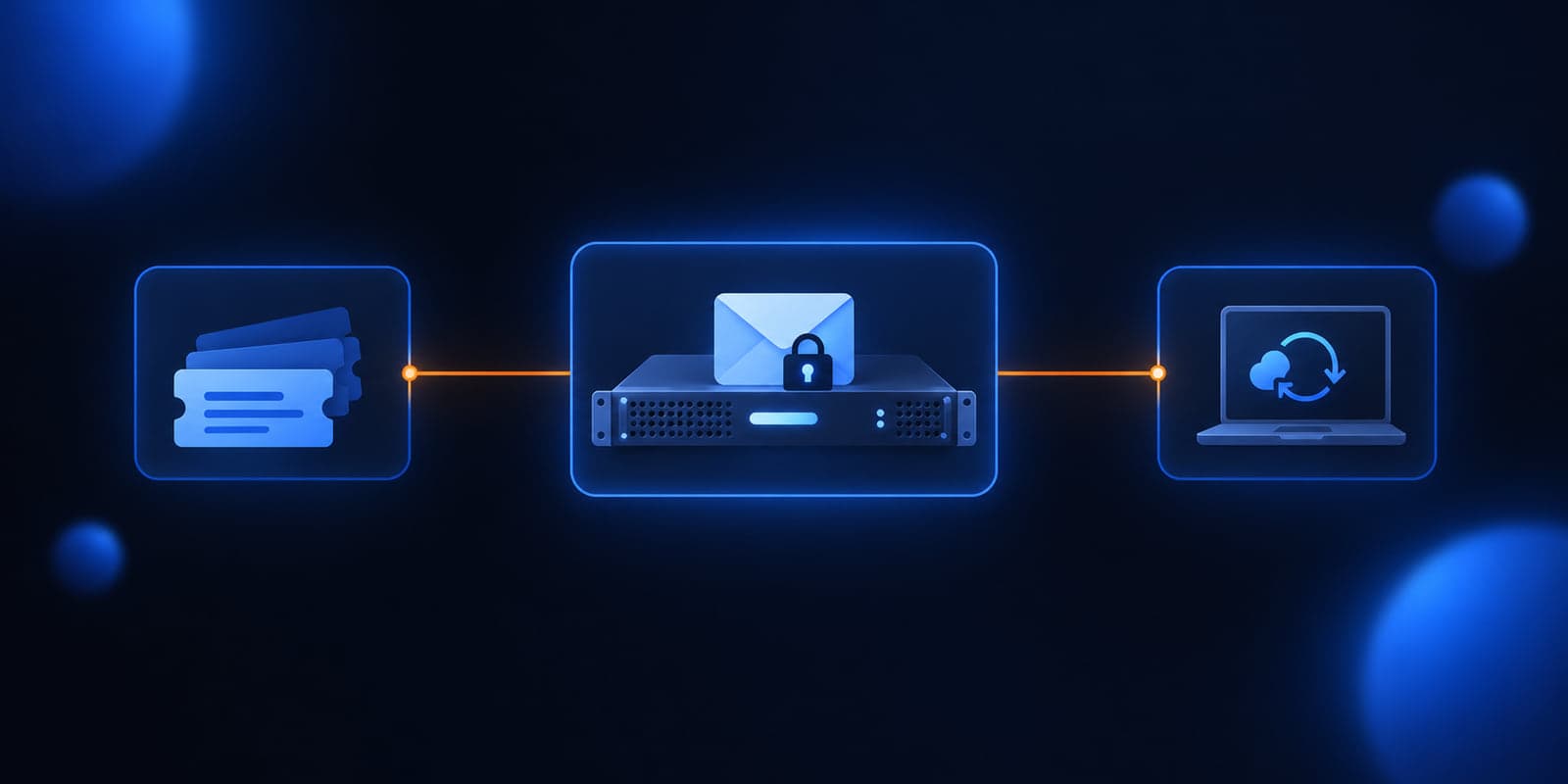 An email security appliance with a closing padlock, flanked by a help desk ticket stack and a laptop with a cloud sync arrow, linked by an orange line.