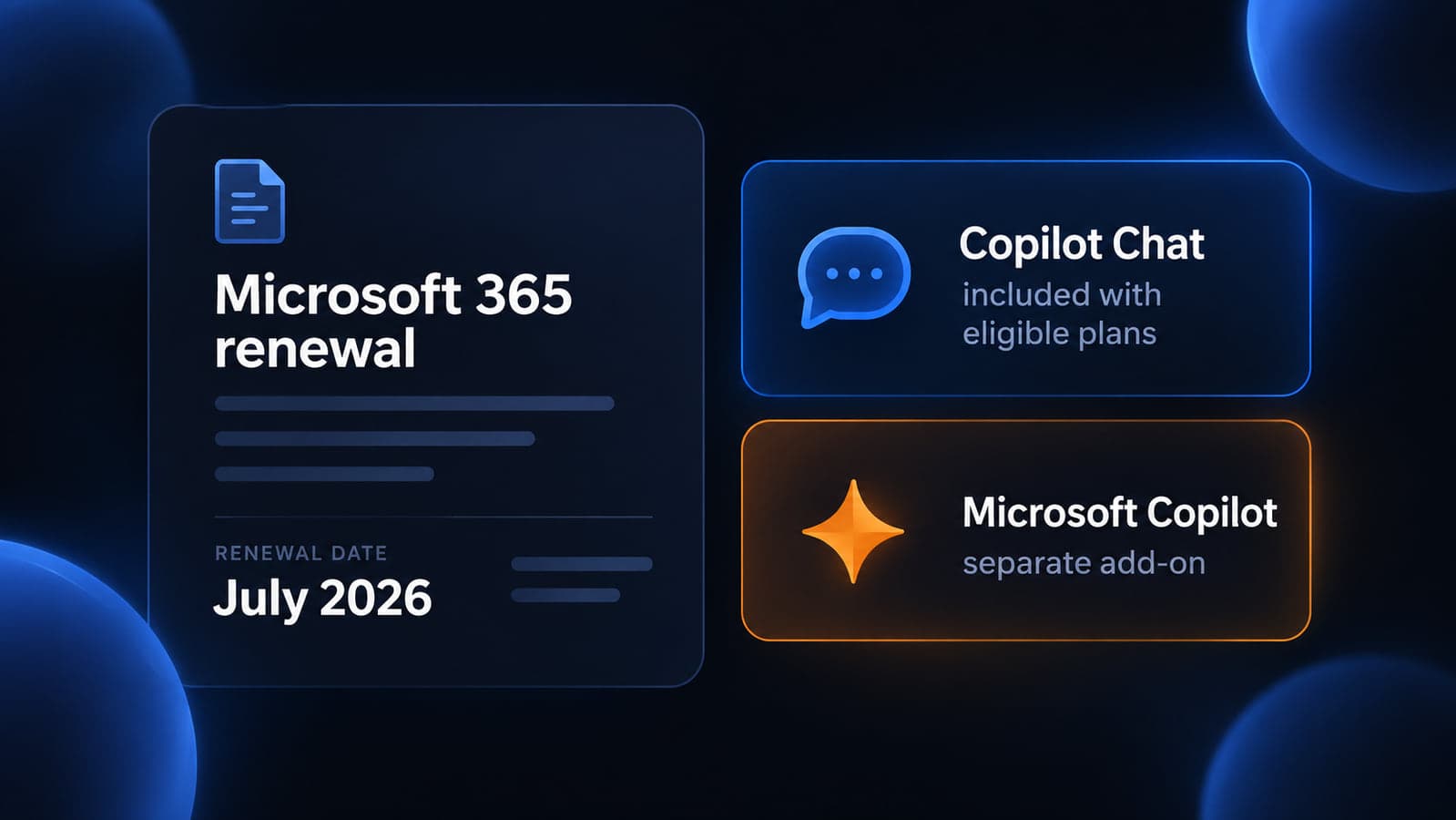 Dark navy graphic of a Microsoft 365 renewal notice next to Copilot Chat included versus paid Copilot add-on.