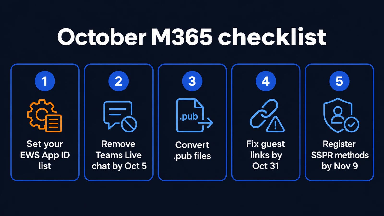 October M365 checklist: 1 set your EWS App ID list, 2 remove Teams Live chat by Oct 5, 3 convert .pub files, 4 fix guest links by Oct 31, 5 register SSPR methods by Nov 9.