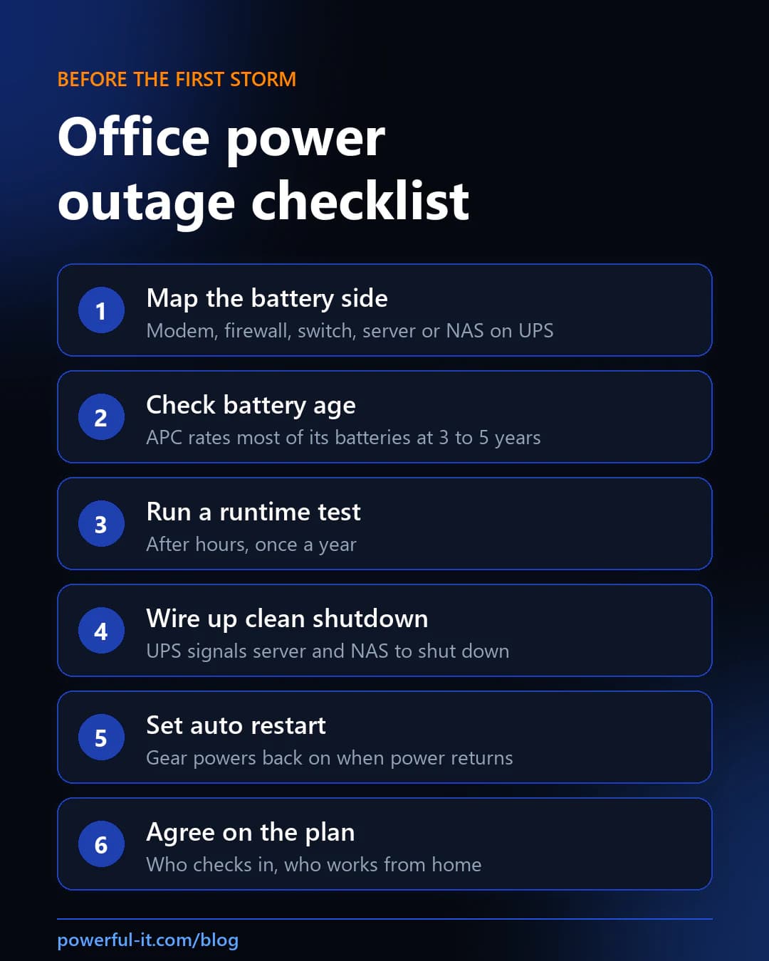 Six-step office power outage checklist: map the battery side, check battery age, run a runtime test, wire up clean shutdown, set auto restart, agree on the plan