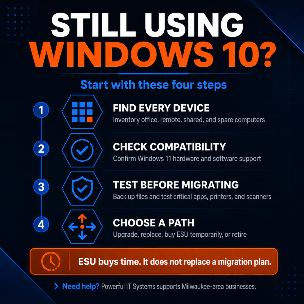 Four-step Windows 10 action checklist: find devices, check compatibility, test before migrating, and choose a path